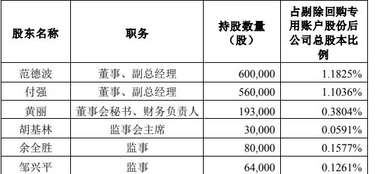 高危风险91每天免费三次该活动旨在帮助用户识别和管理高风险行为