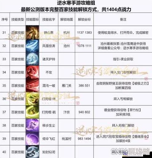 逆水寒手游百家技能搭配攻略:网友热议的最佳组合与实战评价解析 逆水寒手游百家技能搭配攻略:网友热议的最佳组合与实战评价解析