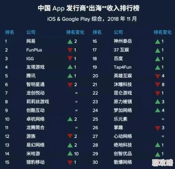 2024网友热评趣味放置手游TOP5榜单:耐玩度爆表的放置类游戏合集推荐 2024网友热评趣味放置手游TOP5榜单:耐玩度爆表的放置类游戏合集推荐