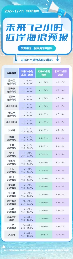 三级色网站波浪预报 三级色网站波浪预报