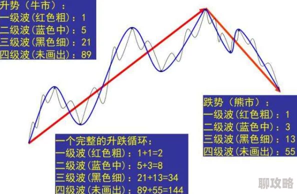三级色网站波浪预报 三级色网站波浪预报