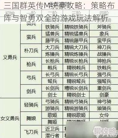 三国群英传手游深度探索:八大阵法详解及实战新鲜运用策略 三国群英传手游深度探索:八大阵法详解及实战新鲜运用策略