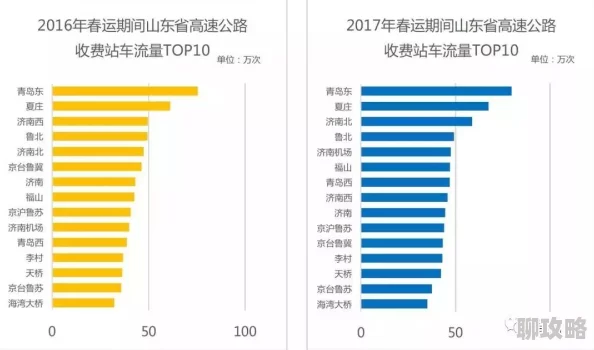 亚洲欧美一区二区三区图片春节期间流量激增喜迎新年 亚洲欧美一区二区三区图片春节期间流量激增喜迎新年