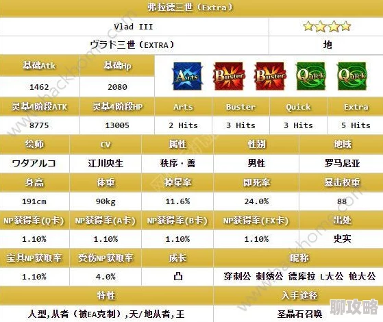 2024全新解析：命运冠位指定弗拉德三世角色优缺点深度剖析与实战应用