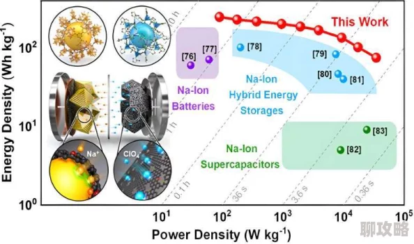 高hhhhhhh近日科学家发现了一种新型材料可显著提高电池效率并延长使用寿命 高hhhhhhh近日科学家发现了一种新型材料可显著提高电池效率并延长使用寿命
