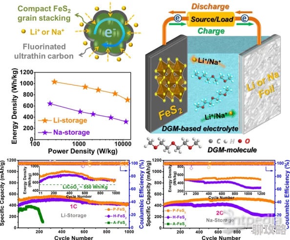 高hhhhhhh近日科学家发现了一种新型材料可显著提高电池效率并延长使用寿命 高hhhhhhh近日科学家发现了一种新型材料可显著提高电池效率并延长使用寿命