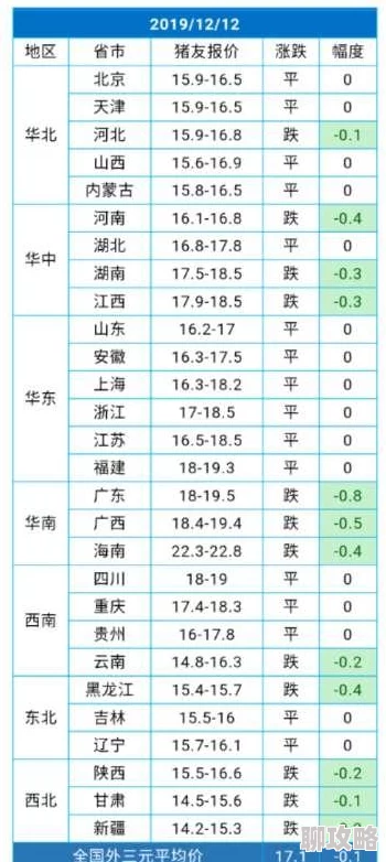 今曰毛猪价格多少努力奋斗,积极向上,创造美好未来,生活会越来越好 今曰毛猪价格多少努力奋斗,积极向上,创造美好未来,生活会越来越好