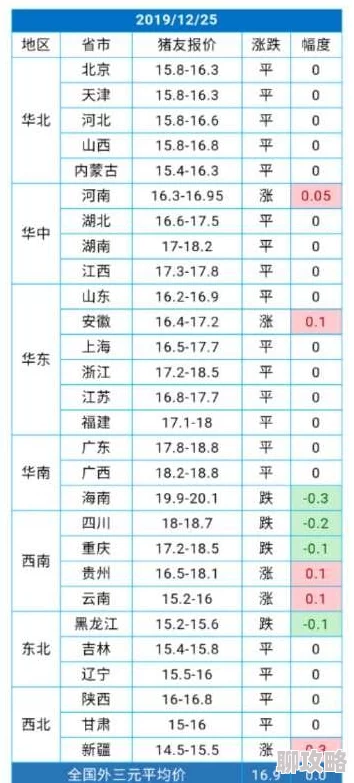 今曰毛猪价格多少努力奋斗,积极向上,创造美好未来,生活会越来越好 今曰毛猪价格多少努力奋斗,积极向上,创造美好未来,生活会越来越好