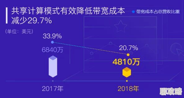 免费xxxx18美国最新研究显示年轻人对在线内容的消费习惯正在发生变化