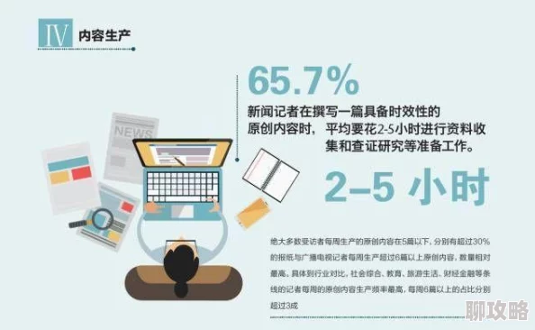 免费xxxx18美国最新研究显示年轻人对在线内容的消费习惯正在发生变化