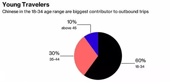 免费xxxx18美国最新研究显示年轻人对在线内容的消费习惯正在发生变化