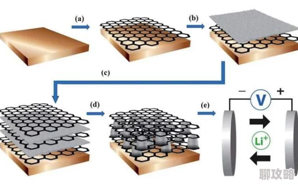 啊啊啊好爽用力近日科学家发现一种新型材料可显著提高电池效率
