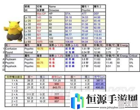 2024精灵宝可梦GO新趋势：超能力系精灵顶尖配招推荐与玩法革新
