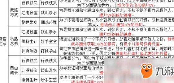 代号江湖忘忧村全新过关秘籍:主线支线速通技巧与最新隐藏任务揭秘 代号江湖忘忧村全新过关秘籍:主线支线速通技巧与最新隐藏任务揭秘