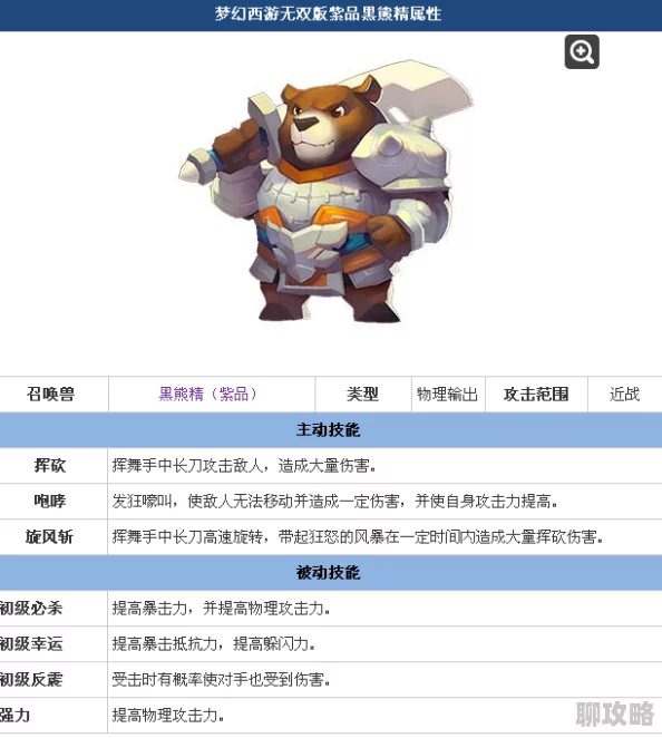 梦幻西游无双版紫色黑熊精技能详解:新增强力防御与进攻技能全览 梦幻西游无双版紫色黑熊精技能详解:新增强力防御与进攻技能全览