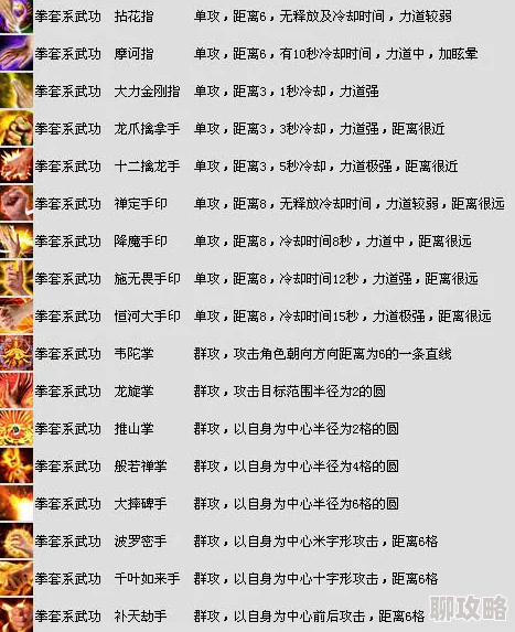 扒开跪趴惩罚撅高调教bl武林豪侠传新资讯：点化符道具等级属性全面对比与最新升级揭秘