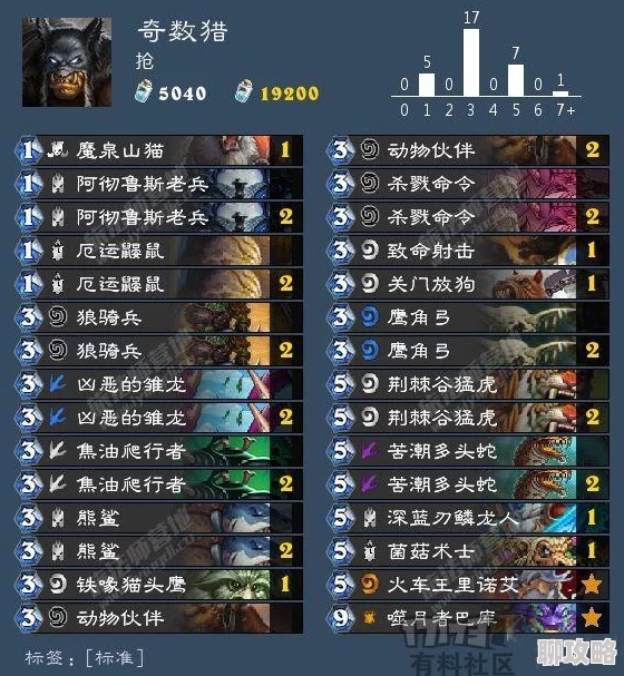 胸好大 用力 深一点刀塔传奇新区极限冲级攻略大揭秘:独家技巧助你飞速升级,更有惊喜新手礼包等你来领! 胸好大 用力 深一点刀塔传奇新区极限冲级攻略大揭秘:独家技巧助你飞速升级,更有惊喜新手礼包等你来领!