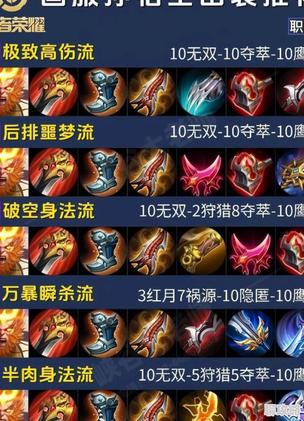 2024王者荣耀孙悟空最强输出铭文搭配新攻略揭秘