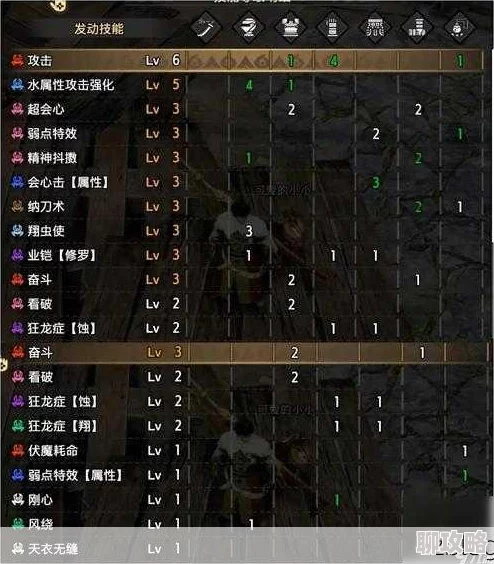 怪物猎人探险:全武器蓄力伤害倍率与武技积蓄效果详解新篇 怪物猎人探险:全武器蓄力伤害倍率与武技积蓄效果详解新篇