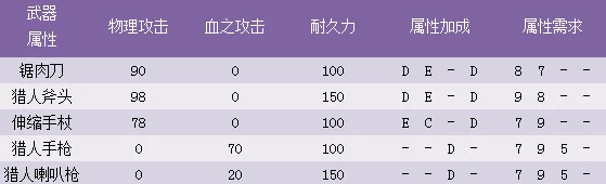 怪物猎人探险:全武器蓄力伤害倍率与武技积蓄效果详解新篇 怪物猎人探险:全武器蓄力伤害倍率与武技积蓄效果详解新篇