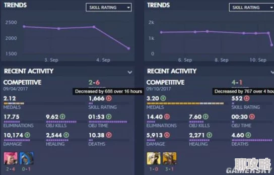 守望先锋天梯新动向：鱼塘局阵容选择问题深度剖析与新鲜策略探讨