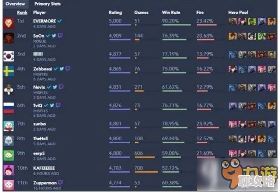 守望先锋天梯新动向：鱼塘局阵容选择问题深度剖析与新鲜策略探讨