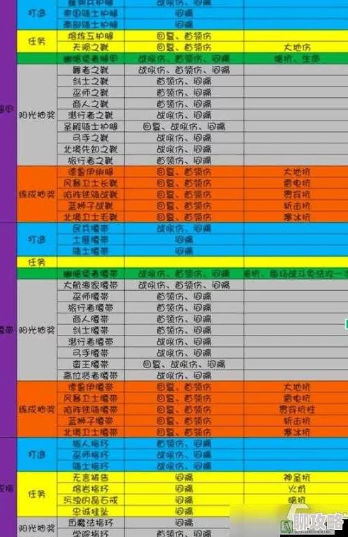 全新揭秘:无尽远征斯卡迪斯角色属性一览及最新变动详解 全新揭秘:无尽远征斯卡迪斯角色属性一览及最新变动详解