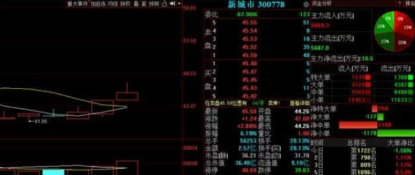 雷电将军被C明日之后锦鲤最新高概率钓点汇总与位置一览2024