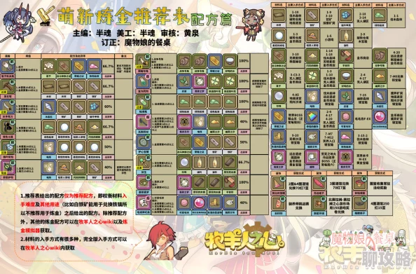 爱情鸟免费论坛二牧羊人之心：揭秘电击拳套炼金配方，做法公式详解及惊喜新材料曝光！