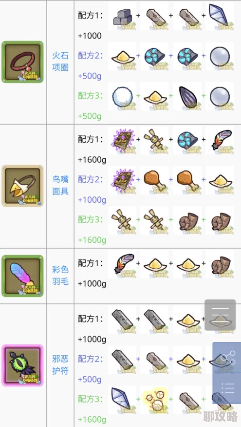 爱情鸟免费论坛二牧羊人之心：揭秘电击拳套炼金配方，做法公式详解及惊喜新材料曝光！