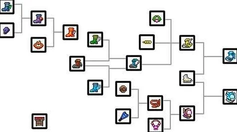 泰拉瑞亚新评测：花鞋装备性能如何？探索者必备还是华而不实？