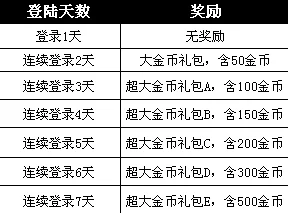 揭秘天天幻灵最新金币大作战活动:新鲜玩法挑战,海量奖励等你拿! 揭秘天天幻灵最新金币大作战活动:新鲜玩法挑战,海量奖励等你拿!