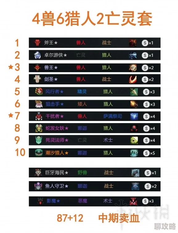 2024新攻略：刀塔自走棋高效打工阵容搭配策略与最新潮流解析