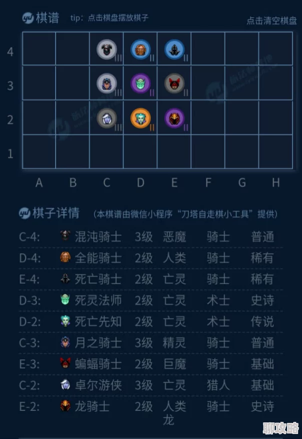 2024新攻略：刀塔自走棋高效打工阵容搭配策略与最新潮流解析