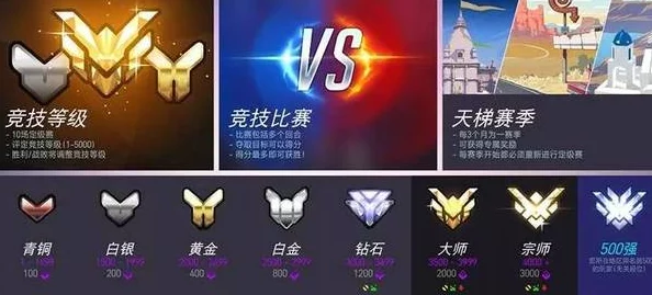 守望先锋S2赛季步入尾声，S3革新：段位不重置引入全新竞技机制