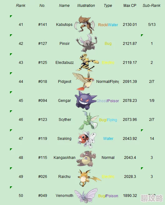 精灵宝可梦GO新策略：革新精灵进化时间，加速成长体验优化指南