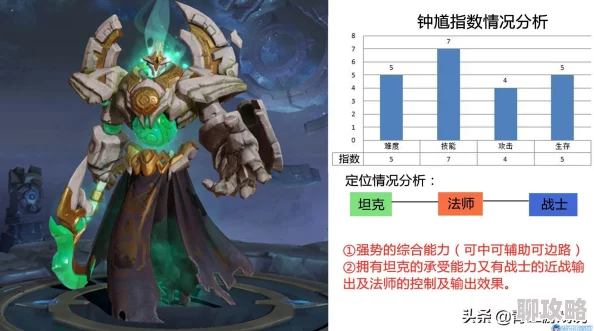 王者荣耀2024新版实力辅助钟馗:出装、定位与战术配合全面分析 王者荣耀2024新版实力辅助钟馗:出装、定位与战术配合全面分析