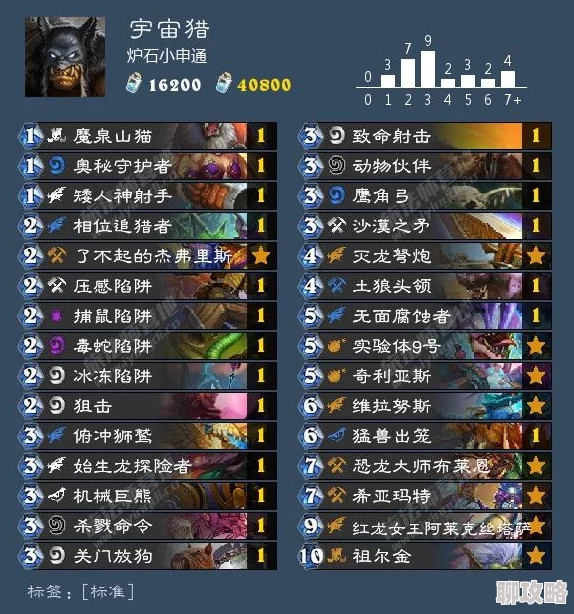 炉石传说欧服新动向:前百强手揭秘宇宙克苏恩术最新战术搭配 炉石传说欧服新动向:前百强手揭秘宇宙克苏恩术最新战术搭配