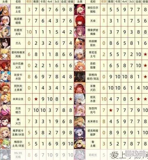 2024七骑士新版本:优化攻击型英雄阵容站位全攻略解析 2024七骑士新版本:优化攻击型英雄阵容站位全攻略解析