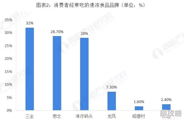 国产日韩一线二线三线品牌市场份额最新报告出炉竞争格局变化显著 国产日韩一线二线三线品牌市场份额最新报告出炉竞争格局变化显著