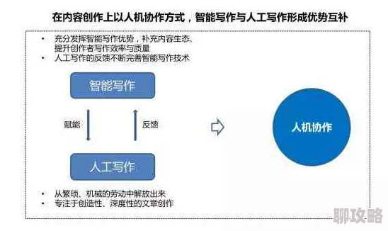 CHINESEGARY学习使用AI工具提升写作效率并探索新的创作可能性 CHINESEGARY学习使用AI工具提升写作效率并探索新的创作可能性