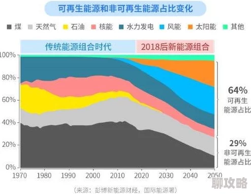 嗯啊噗嗤近日科学家发现新型可再生能源技术有望改变未来能源格局 嗯啊噗嗤近日科学家发现新型可再生能源技术有望改变未来能源格局