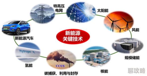 嗯啊噗嗤近日科学家发现新型可再生能源技术有望改变未来能源格局 嗯啊噗嗤近日科学家发现新型可再生能源技术有望改变未来能源格局