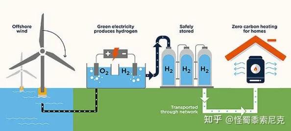 嗯啊噗嗤近日科学家发现新型可再生能源技术有望改变未来能源格局 嗯啊噗嗤近日科学家发现新型可再生能源技术有望改变未来能源格局