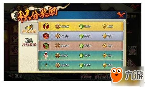 火影忍者手游每日任务新攻略：揭秘高效赚金币与铜币的最新方法