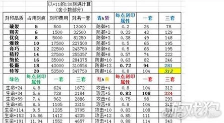 战斗吧剑灵：双色刻印石双重属性加成作用深度解析与新鲜攻略