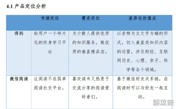 红桃国际一起草同项目已完成用户调研报告并进入产品设计阶段 红桃国际一起草同项目已完成用户调研报告并进入产品设计阶段