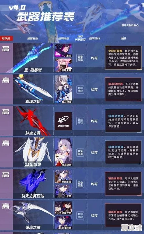崩坏3逐风之影高效刷分新攻略：解锁UP女武神与关卡策略，助你冲刺高分