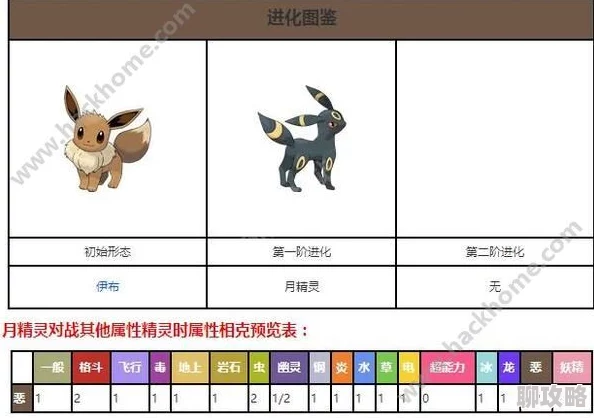 口袋妖怪复刻版新动向：伊布全面介绍与特性简析，探索最新进化路径
