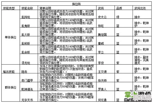 全民水浒新攻略:换位阵搭配原理深度剖析及最新技能表分析 全民水浒新攻略:换位阵搭配原理深度剖析及最新技能表分析